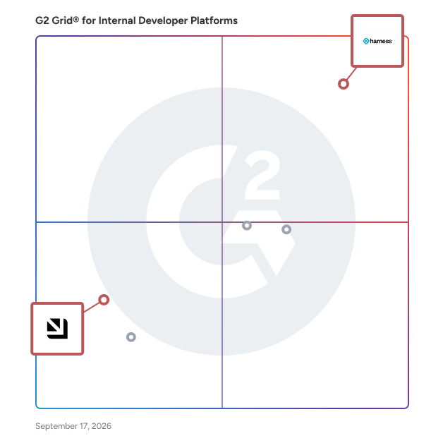 G2 Grid® for AI Integration in Internal Developer Platforms, highlighting the products that define this theme