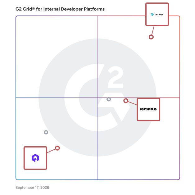 G2 Grid® for Cloud Infrastructure Automation in Internal Developer Platforms, highlighting the products that define this theme