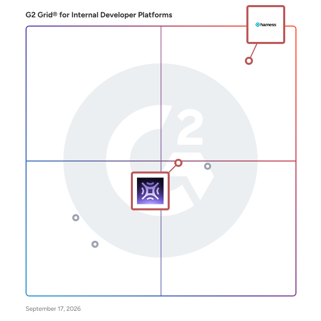 G2 Grid® for DevOps Platforms in Internal Developer Platforms, highlighting the products that define this theme