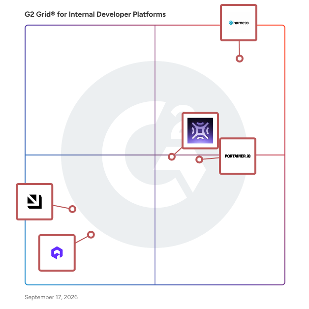 G2 Grid® for Internal Developer Platforms plotting products by satisfaction and market presence