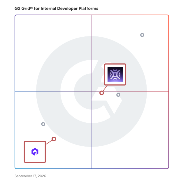 G2 Grid® for GitOps in Internal Developer Platforms, highlighting the products that define this theme