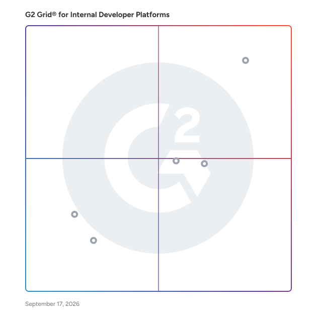 G2 Grid® for Internal Developer Portals in Internal Developer Platforms, highlighting the products that define this theme