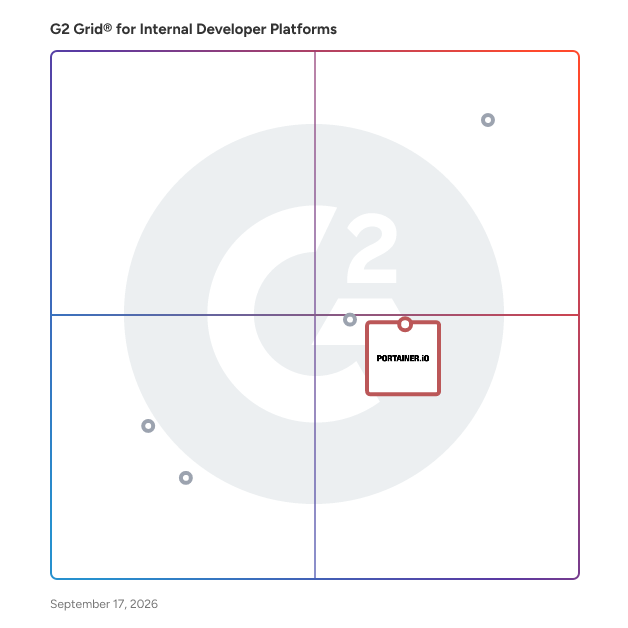 G2 Grid® for Container Management in Internal Developer Platforms, highlighting the products that define this theme