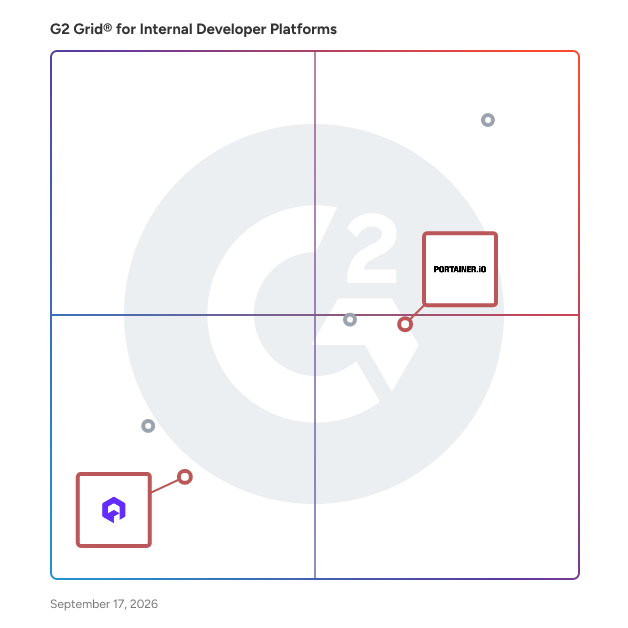 G2 Grid® for Kubernetes Management in Internal Developer Platforms, highlighting the products that define this theme