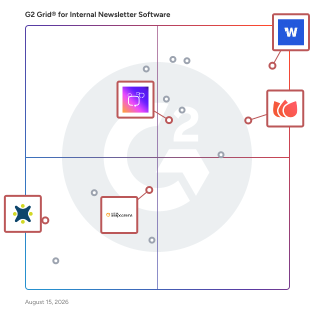 G2 Grid® for Employee Engagement in Internal Newsletter Software, highlighting the products that define this theme