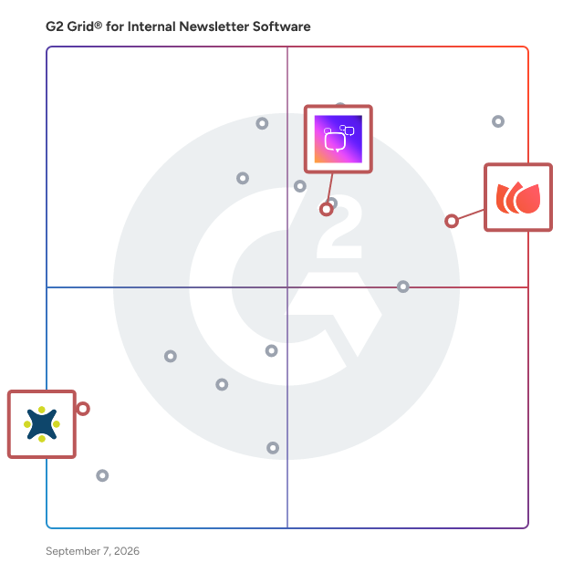G2 Grid® for Employee Recognition and Rewards in Internal Newsletter Software, highlighting the products that define this theme