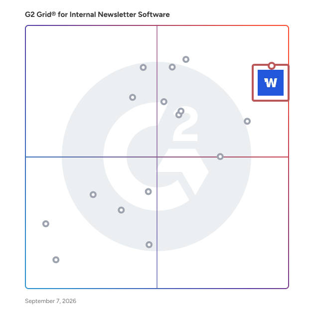 G2 Grid® for Internal Newsletter Software plotting products by satisfaction and market presence