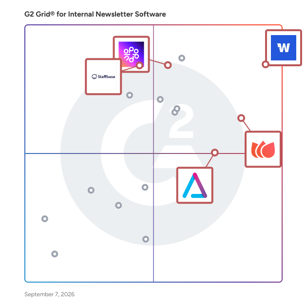 G2 Grid® for Multi-Channel Communication in Internal Newsletter Software, highlighting the products that define this theme