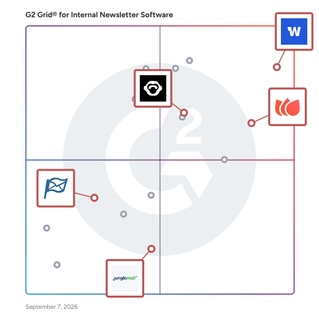G2 Grid® for Integration with Existing Tools in Internal Newsletter Software, highlighting the products that define this theme