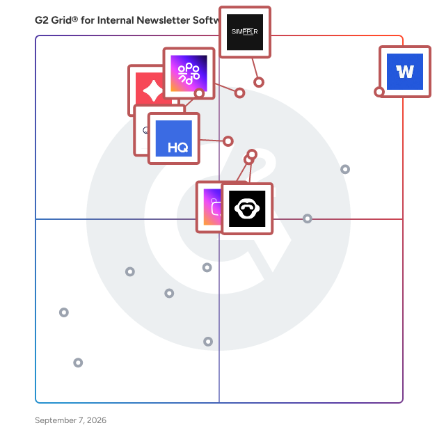 G2 Grid® for Internal Newsletter Software plotting products by satisfaction and market presence