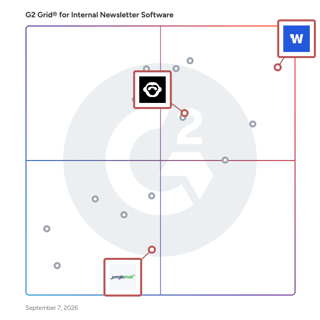G2 Grid® for Drag-and-Drop Email Builder in Internal Newsletter Software, highlighting the products that define this theme