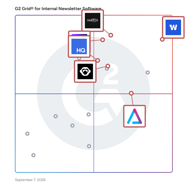 G2 Grid® for AI-Powered Communications in Internal Newsletter Software, highlighting the products that define this theme