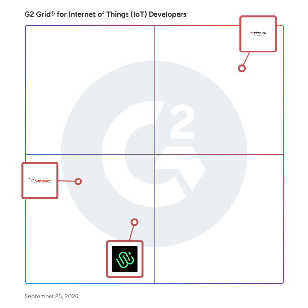 G2 Grid® for Internet of Things (IoT) Developers plotting products by satisfaction and market presence