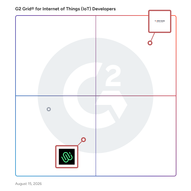 G2 Grid® for Wearable App Development in Internet of Things (IoT) Developers , highlighting the products that define this theme