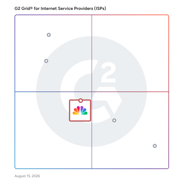 G2 Grid® for High-Speed Internet in Internet Service Providers (ISPs), highlighting the products that define this theme