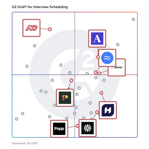 G2 Grid® for Candidate Relationship Management in Interview Scheduling Software, highlighting the products that define this theme