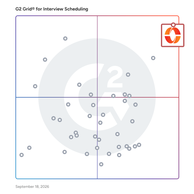 G2 Grid® for Interview Scheduling Software plotting products by satisfaction and market presence