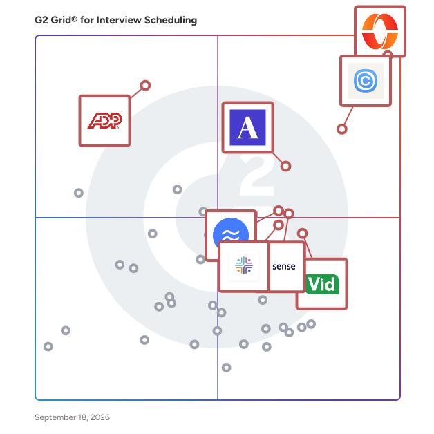 G2 Grid® for Interview Scheduling Software plotting products by satisfaction and market presence
