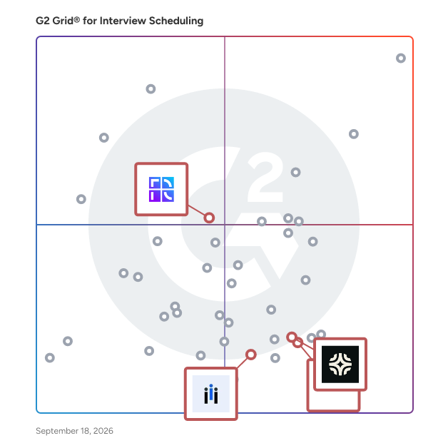 G2 Grid® for Talent Assessment in Interview Scheduling Software, highlighting the products that define this theme