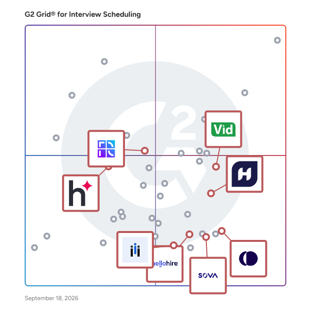 G2 Grid® for Video Interviewing in Interview Scheduling Software, highlighting the products that define this theme