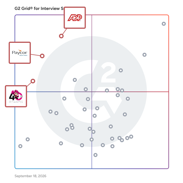 G2 Grid® for Human Capital Management Suites in Interview Scheduling Software, highlighting the products that define this theme
