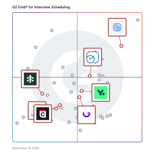G2 Grid® for Online Appointment Scheduling in Interview Scheduling Software, highlighting the products that define this theme