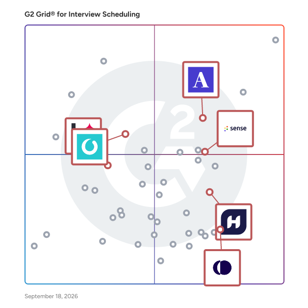 G2 Grid® for AI Recruiting in Interview Scheduling Software, highlighting the products that define this theme