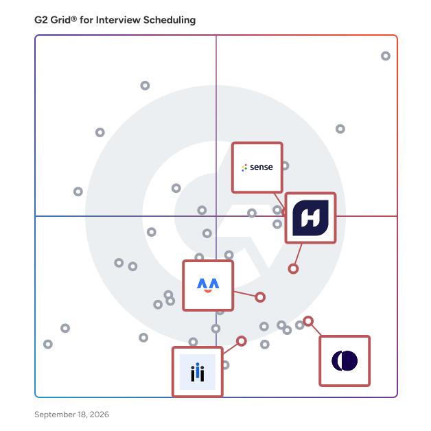 G2 Grid® for Recruiting Automation in Interview Scheduling Software, highlighting the products that define this theme