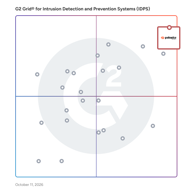 G2 Grid® for Intrusion Detection and Prevention Systems (IDPS) plotting products by satisfaction and market presence