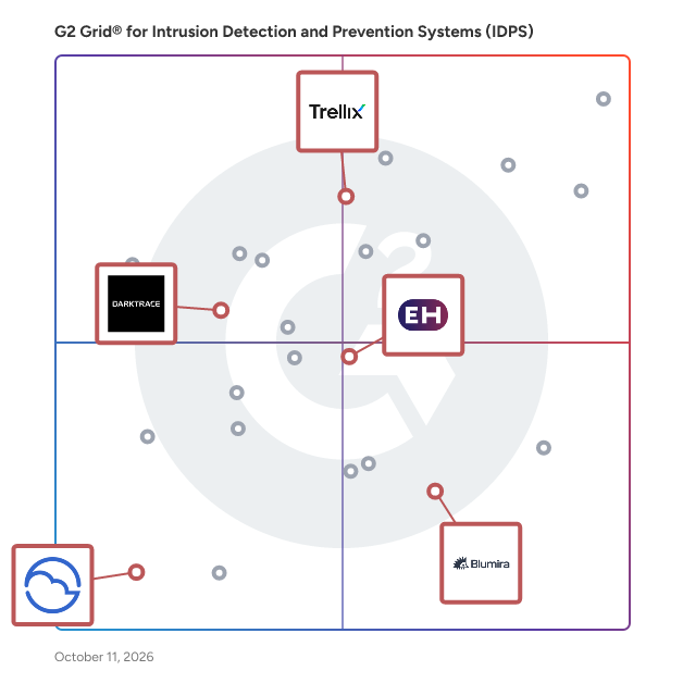 G2 Grid® for Network Detection and Response in Intrusion Detection and Prevention Systems (IDPS), highlighting the products that define this theme
