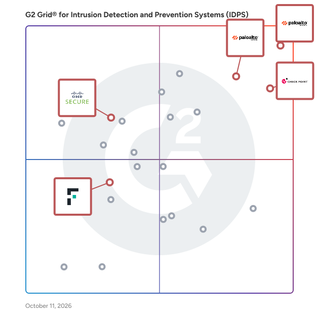 G2 Grid® for Integration with Firewall Solutions in Intrusion Detection and Prevention Systems (IDPS), highlighting the products that define this theme