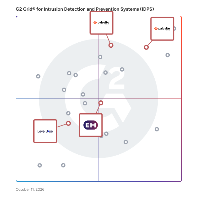 G2 Grid® for Cloud Security in Intrusion Detection and Prevention Systems (IDPS), highlighting the products that define this theme