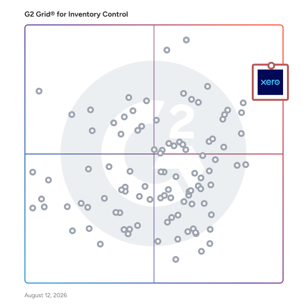 G2 Grid® for Inventory Control Software plotting products by satisfaction and market presence