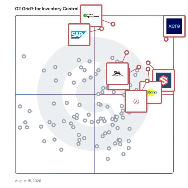 G2 Grid® for Inventory Control Software plotting products by satisfaction and market presence