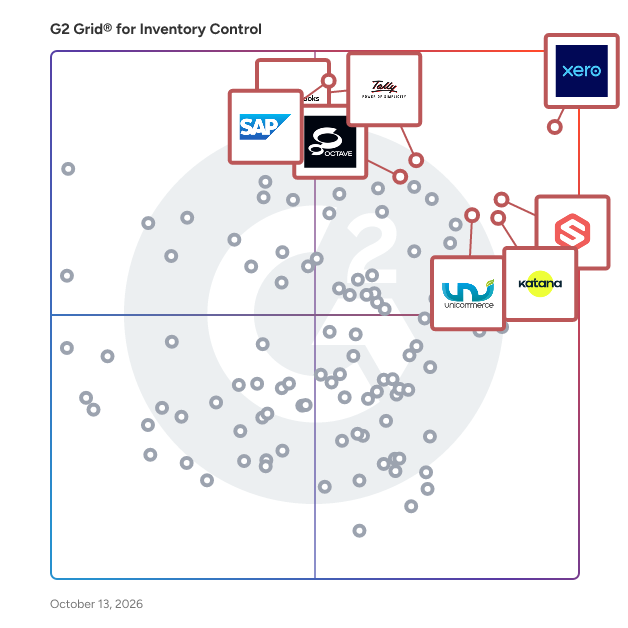 G2 Grid® for Inventory Control Software plotting products by satisfaction and market presence