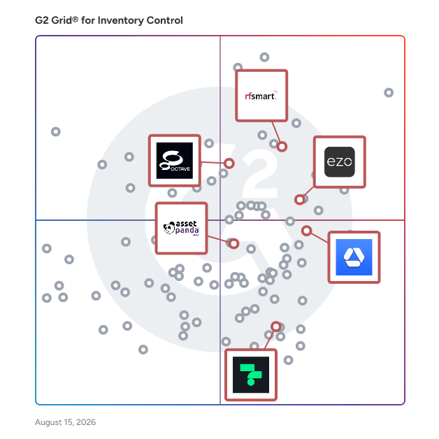 G2 Grid® for Asset Tracking and Management in Inventory Control Software, highlighting the products that define this theme