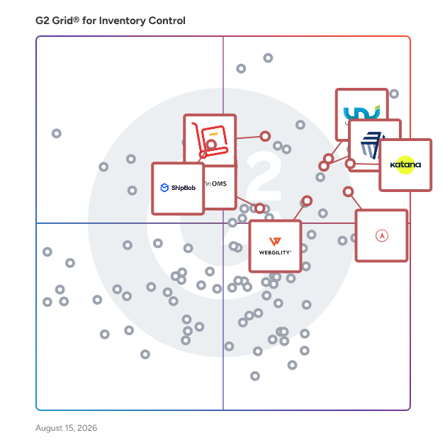 G2 Grid® for Multichannel Integration in Inventory Control Software, highlighting the products that define this theme