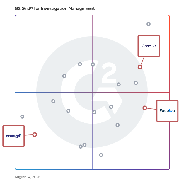 G2 Grid® for Incident Reporting in Investigation Management Software, highlighting the products that define this theme