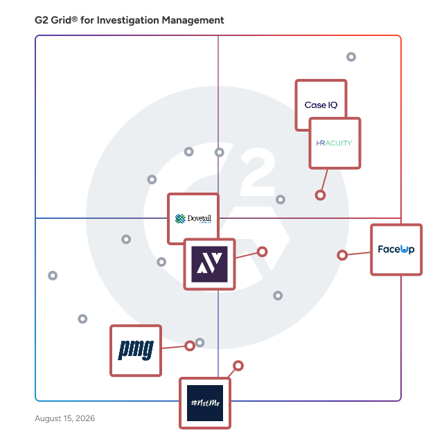 G2 Grid® for HR Management in Investigation Management Software, highlighting the products that define this theme
