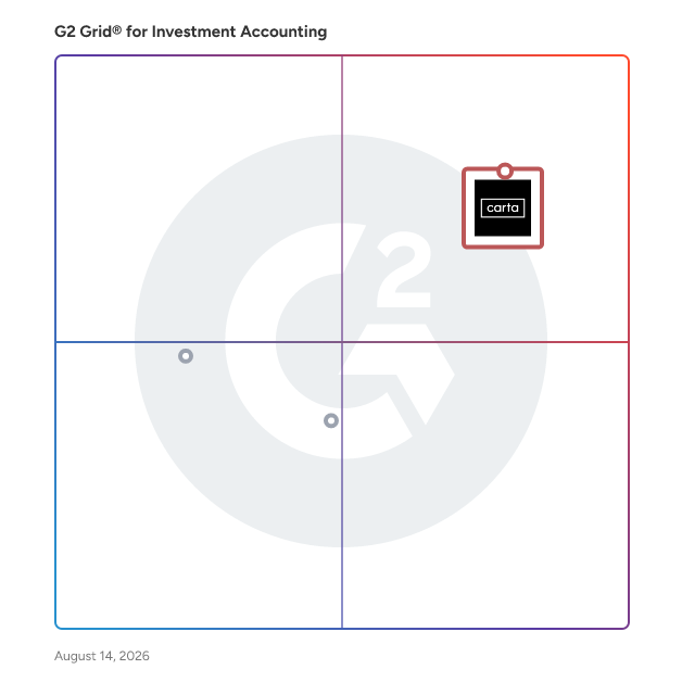 G2 Grid® for Fund Administration in Investment Accounting Software, highlighting the products that define this theme