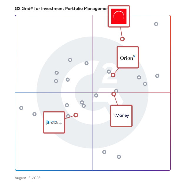 G2 Grid® for Financial Planning in Investment Portfolio Management Software, highlighting the products that define this theme