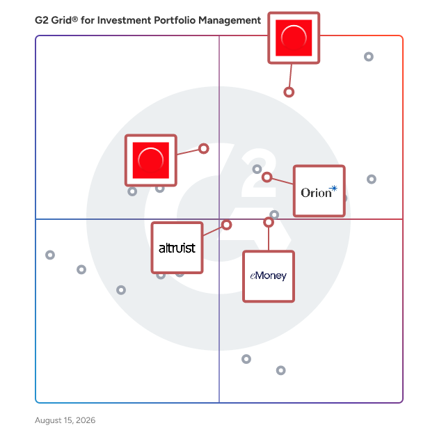 G2 Grid® for Advisor and Firm Practice Management in Investment Portfolio Management Software, highlighting the products that define this theme