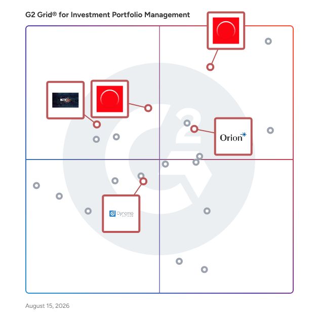 G2 Grid® for Client Relationship Management in Investment Portfolio Management Software, highlighting the products that define this theme
