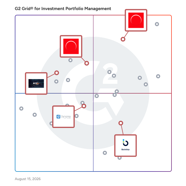 G2 Grid® for CRM Integrations and Tools in Investment Portfolio Management Software, highlighting the products that define this theme