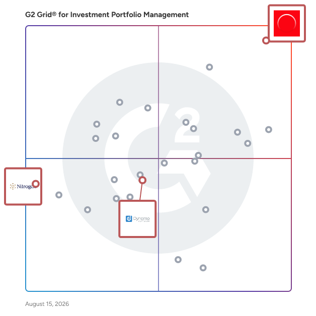 G2 Grid® for Financial Risk Management in Investment Portfolio Management Software, highlighting the products that define this theme