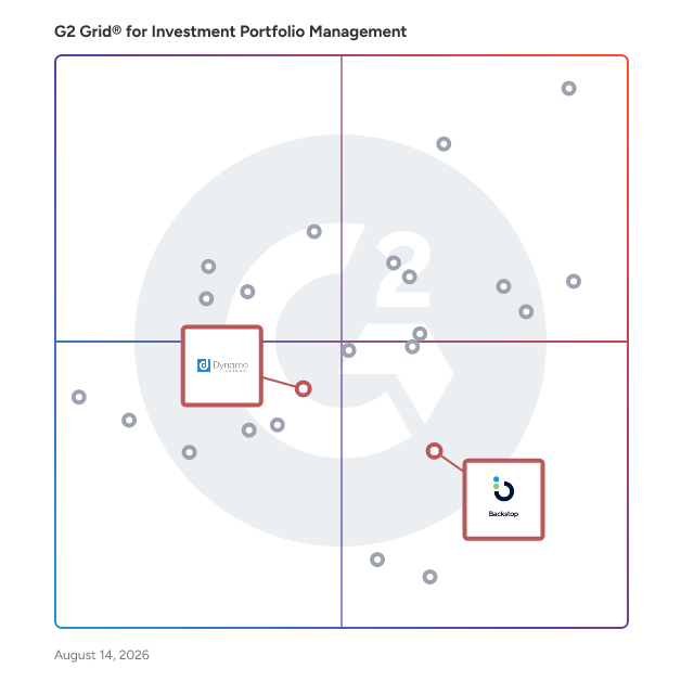 G2 Grid® for Venture Capital and Private Equity Management in Investment Portfolio Management Software, highlighting the products that define this theme