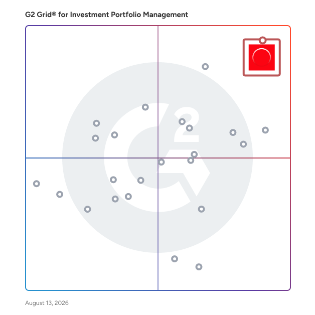 G2 Grid® for Investment Portfolio Management Software plotting products by satisfaction and market presence