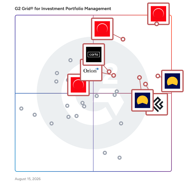 G2 Grid® for Investment Portfolio Management Software plotting products by satisfaction and market presence