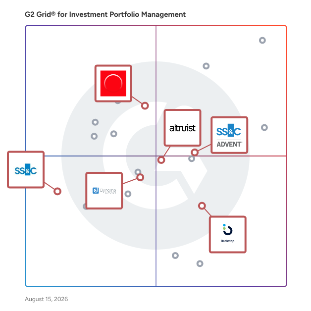 G2 Grid® for Investment Accounting and Reporting in Investment Portfolio Management Software, highlighting the products that define this theme