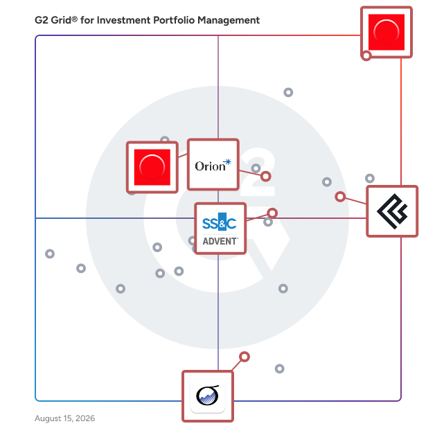 G2 Grid® for Portfolio Management and Analysis in Investment Portfolio Management Software, highlighting the products that define this theme